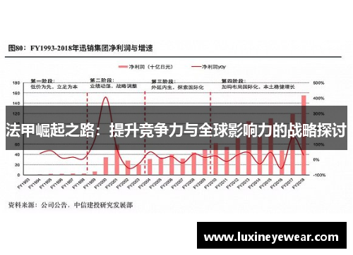 法甲崛起之路：提升竞争力与全球影响力的战略探讨