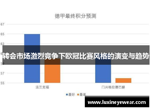 转会市场激烈竞争下欧冠比赛风格的演变与趋势